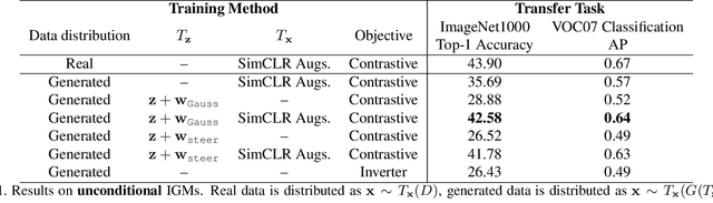 Figure 2 for Generative Models as a Data Source for Multiview Representation Learning