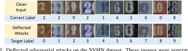 Figure 1 for Deflecting Adversarial Attacks