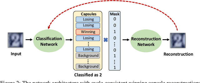 Figure 3 for Deflecting Adversarial Attacks