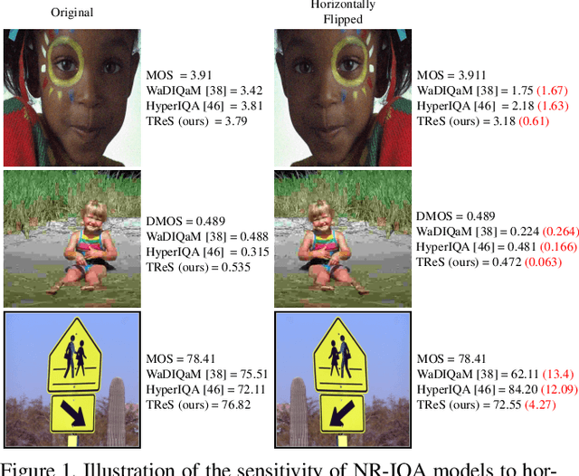 Figure 1 for No-Reference Image Quality Assessment via Transformers, Relative Ranking, and Self-Consistency