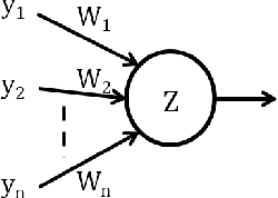Figure 1 for Scalable NoC-based Neuromorphic Hardware Learning and Inference
