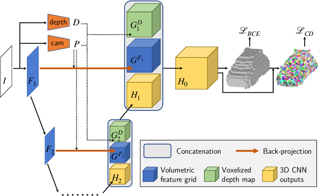 Figure 1 for UCLID-Net: Single View Reconstruction in Object Space