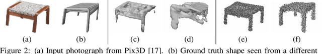 Figure 2 for UCLID-Net: Single View Reconstruction in Object Space