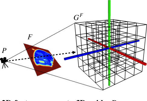 Figure 3 for UCLID-Net: Single View Reconstruction in Object Space