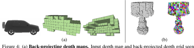 Figure 4 for UCLID-Net: Single View Reconstruction in Object Space