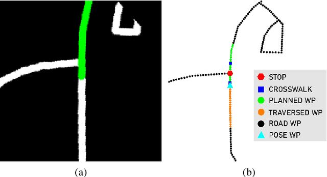 Figure 2 for TridentNetV2: Lightweight Graphical Global Plan Representations for Dynamic Trajectory Generation