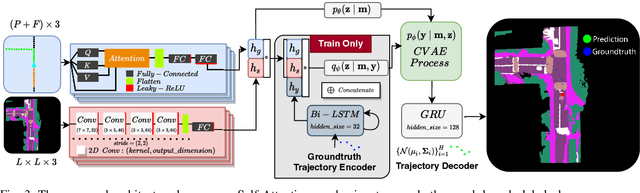 Figure 3 for TridentNetV2: Lightweight Graphical Global Plan Representations for Dynamic Trajectory Generation