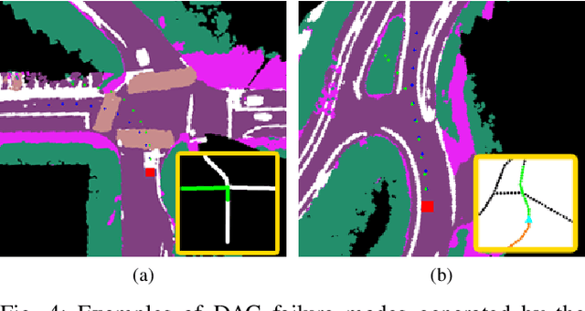 Figure 4 for TridentNetV2: Lightweight Graphical Global Plan Representations for Dynamic Trajectory Generation