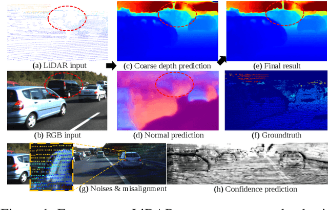 Figure 1 for Depth Completion from Sparse LiDAR Data with Depth-Normal Constraints