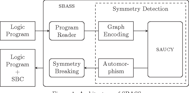 Figure 1 for Study: Symmetry breaking for ASP