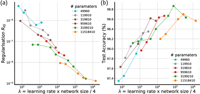 Figure 2 for Implicit Gradient Regularization