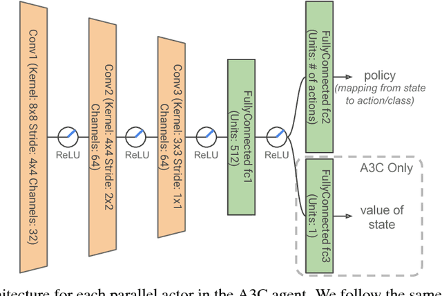 Figure 1 for Pre-training with Non-expert Human Demonstration for Deep Reinforcement Learning