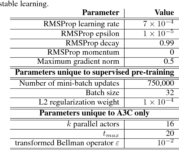 Figure 2 for Pre-training with Non-expert Human Demonstration for Deep Reinforcement Learning