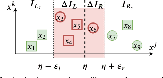 Figure 2 for Training Robust Tree Ensembles for Security