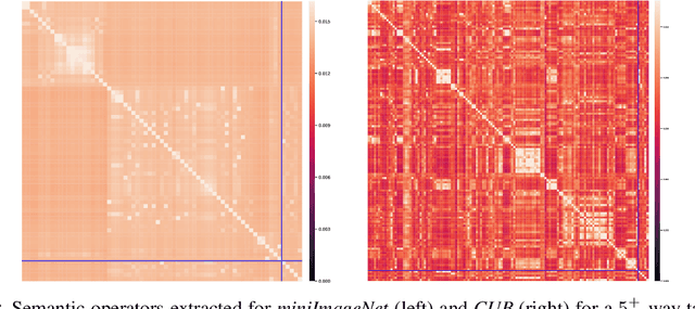 Figure 3 for Relational Generalized Few-Shot Learning