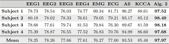 Figure 2 for Spectral Discovery of Jointly Smooth Features for Multimodal Data