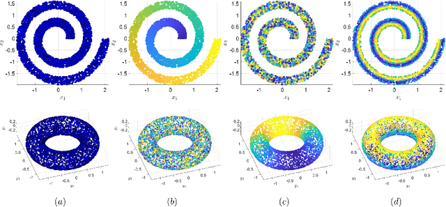 Figure 1 for Spectral Discovery of Jointly Smooth Features for Multimodal Data