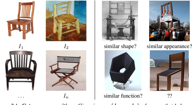 Figure 4 for Steps Towards a Theory of Visual Information: Active Perception, Signal-to-Symbol Conversion and the Interplay Between Sensing and Control