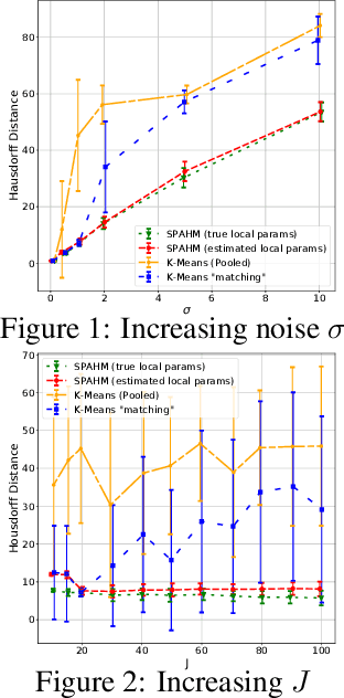 Figure 1 for Statistical Model Aggregation via Parameter Matching