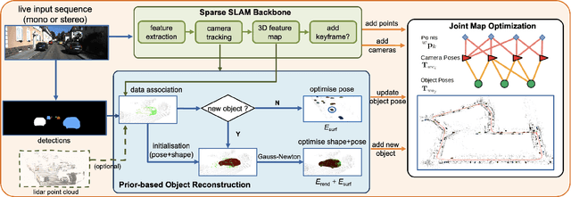 Figure 2 for DSP-SLAM: Object Oriented SLAM with Deep Shape Priors