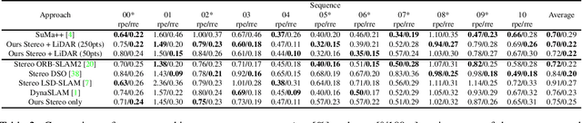 Figure 3 for DSP-SLAM: Object Oriented SLAM with Deep Shape Priors