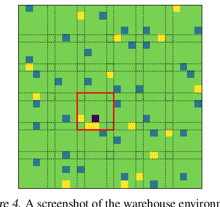 Figure 4 for Influence-Augmented Local Simulators: A Scalable Solution for Fast Deep RL in Large Networked Systems