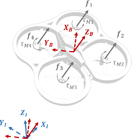 Figure 1 for Model Predictive Path-Following for Constrained Differentially Flat Systems