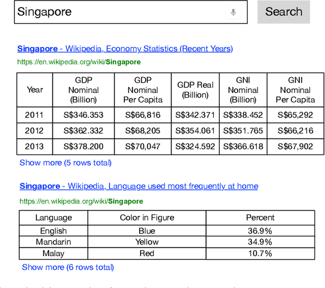 Figure 1 for Semantic Table Retrieval using Keyword and Table Queries