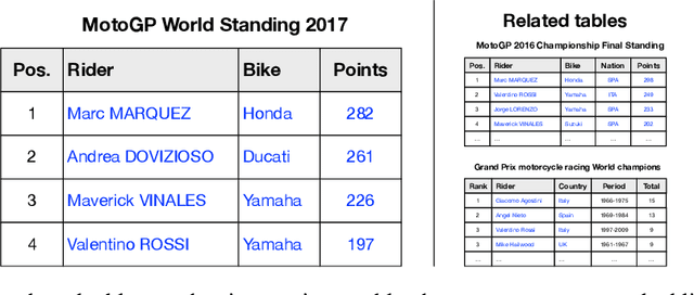 Figure 3 for Semantic Table Retrieval using Keyword and Table Queries