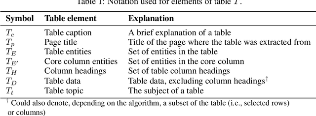 Figure 2 for Semantic Table Retrieval using Keyword and Table Queries