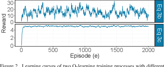 Figure 1 for Reinforcement Learning based Dynamic Model Selection for Short-Term Load Forecasting