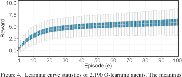 Figure 3 for Reinforcement Learning based Dynamic Model Selection for Short-Term Load Forecasting