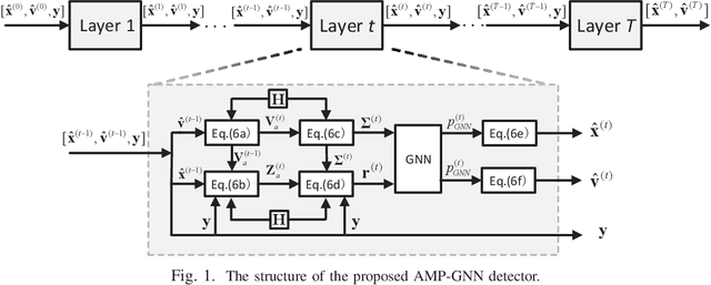 Figure 1 for Graph Neural Network Enhanced Approximate Message Passing for MIMO Detection