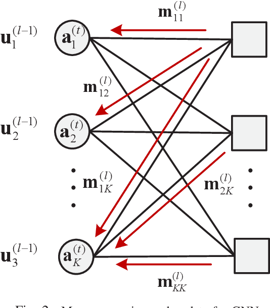 Figure 2 for Graph Neural Network Enhanced Approximate Message Passing for MIMO Detection