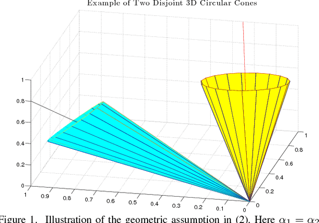 Figure 1 for Rank-One NMF-Based Initialization for NMF and Relative Error Bounds under a Geometric Assumption