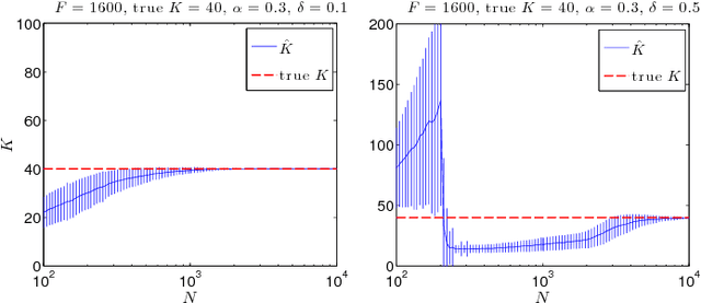 Figure 3 for Rank-One NMF-Based Initialization for NMF and Relative Error Bounds under a Geometric Assumption