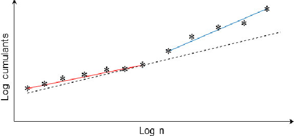 Figure 1 for A Simplified Multifractal Model for Self-Similar Traffic Flows in High-Speed Computer Networks Revisited