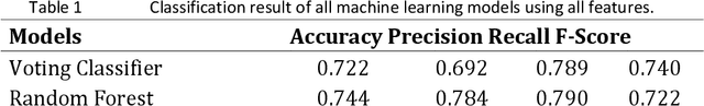 Figure 2 for Comparison Analysis of Tree Based and Ensembled Regression Algorithms for Traffic Accident Severity Prediction