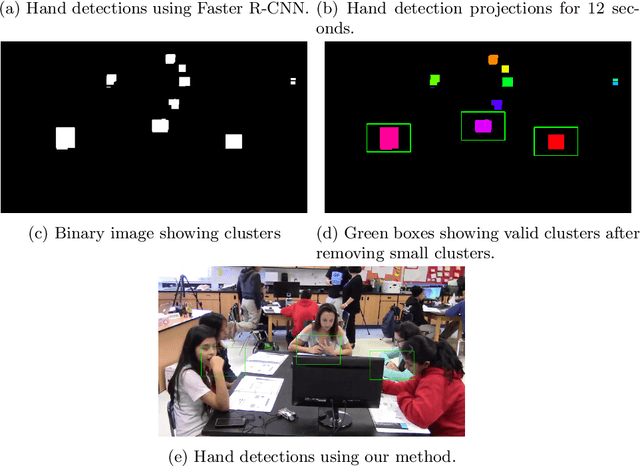 Figure 4 for Fast Hand Detection in Collaborative Learning Environments