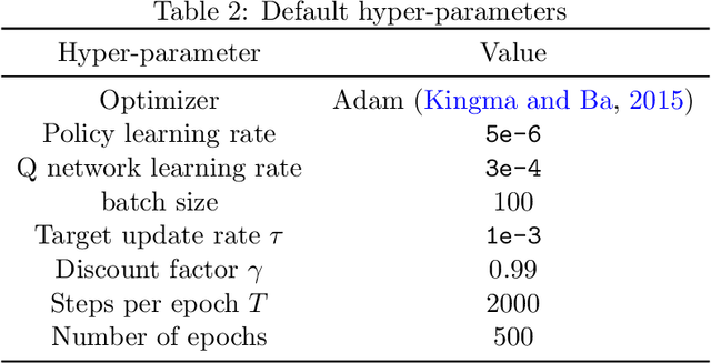 Figure 4 for BRAC+: Improved Behavior Regularized Actor Critic for Offline Reinforcement Learning