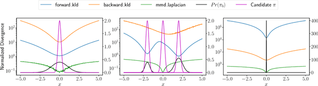 Figure 1 for BRAC+: Improved Behavior Regularized Actor Critic for Offline Reinforcement Learning