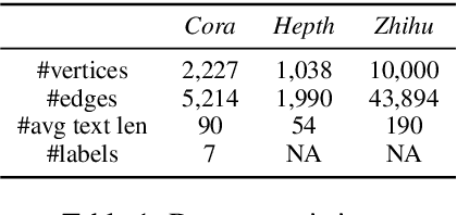Figure 2 for Improving Textual Network Embedding with Global Attention via Optimal Transport