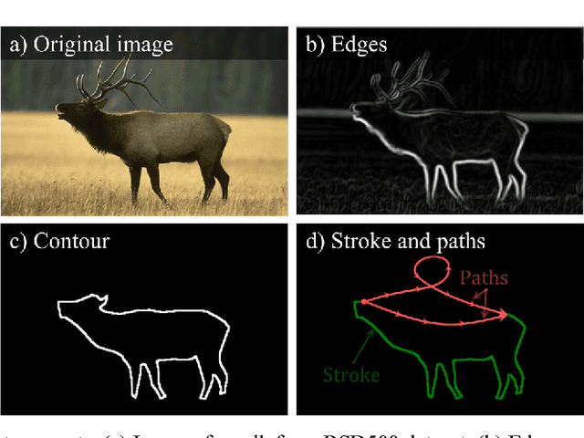 Figure 1 for Computing the Spatial Probability of Inclusion inside Partial Contours for Computer Vision Applications