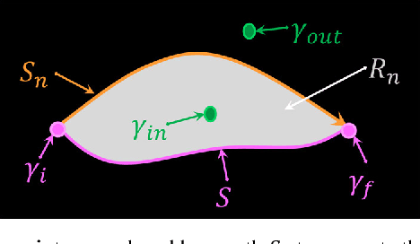 Figure 3 for Computing the Spatial Probability of Inclusion inside Partial Contours for Computer Vision Applications