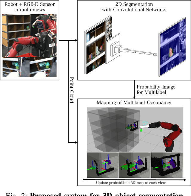 Figure 2 for Probabilistic 3D Multilabel Real-time Mapping for Multi-object Manipulation