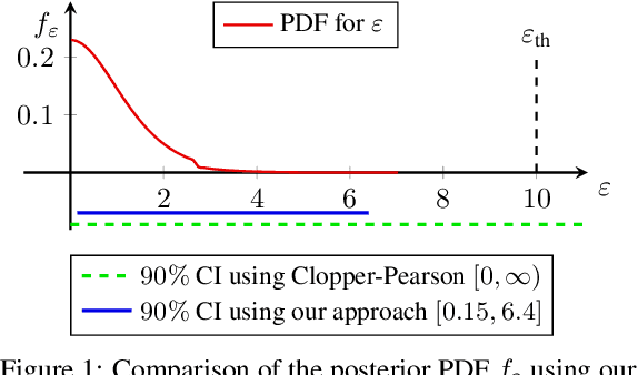 Figure 1 for Bayesian Estimation of Differential Privacy