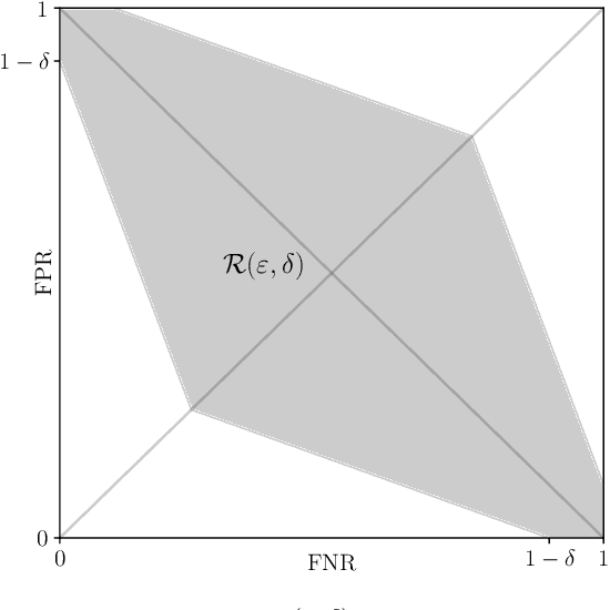 Figure 3 for Bayesian Estimation of Differential Privacy