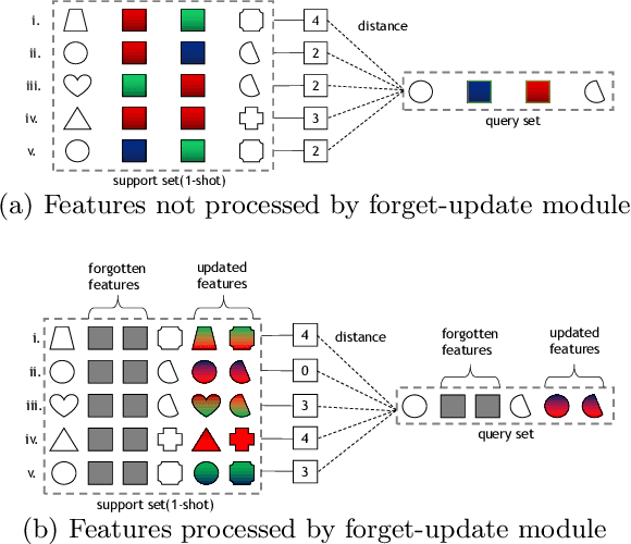 Figure 1 for Channel Relationship Prediction with Forget-Update Module for Few-shot Classification