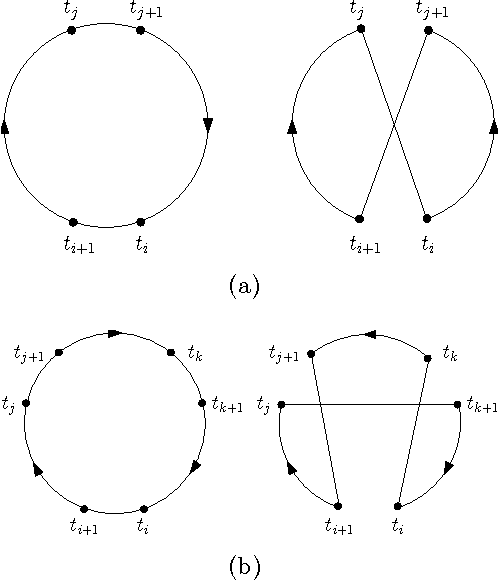 Figure 3 for A Traveling Salesman Learns Bayesian Networks