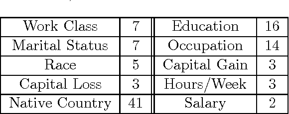 Figure 2 for A Traveling Salesman Learns Bayesian Networks